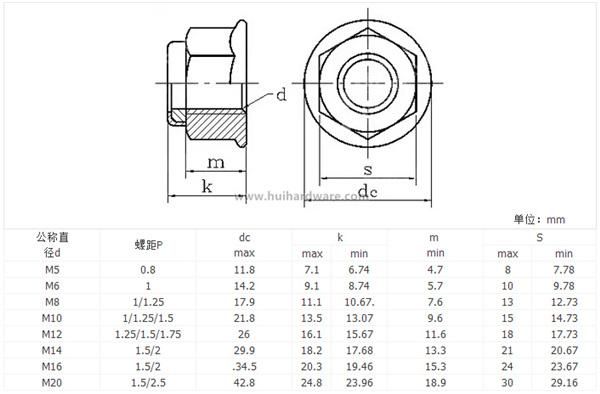 Carbon Steel Nylon Insert Hex Flange Lock Nuts