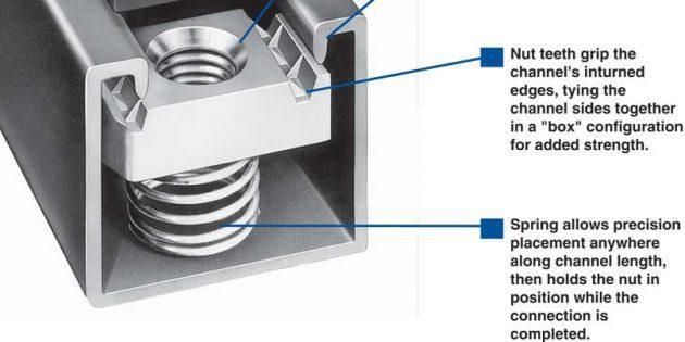 Stainless Steel/Carbon Steel/Zinc Plated Strut Nut/Channel Nut/Spring Nut with Plastic Wing for Solar Energy Mount System