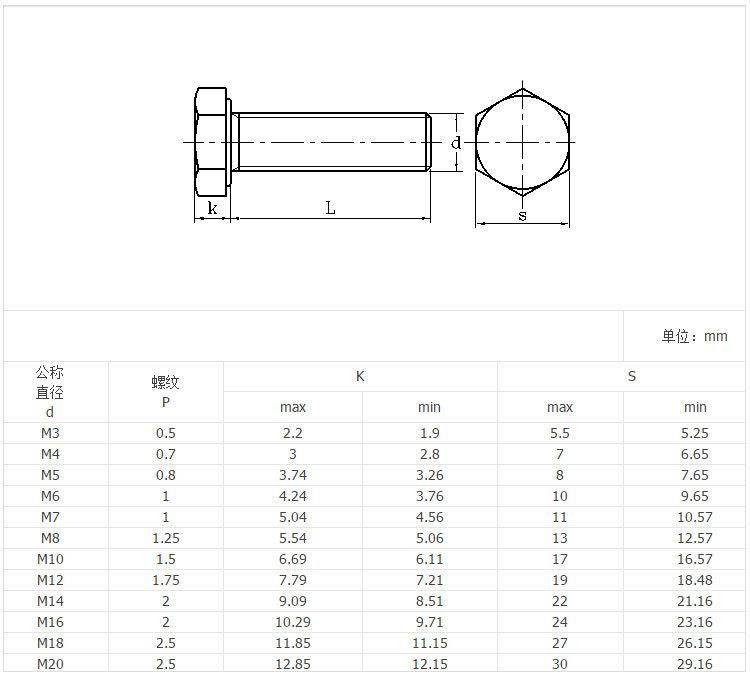 Hex Head Bolt with Nut Stainless Steel A2, A4 Material