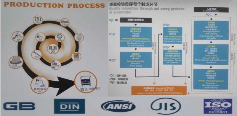 DIN985 Stainless Steel Nylon Nut