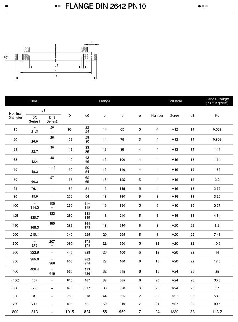 Stainless Steel Forged Flat Flange for Sanitary Forged Flange for Slip-on, Weld Neck, Thread, Blind, Socket Weld Hygienic Grade