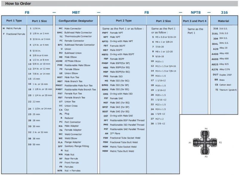 Stainless Steel 316 Compression Tube Fittings Thermocouple Connector