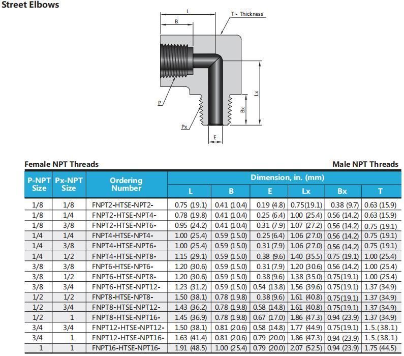 Hikelok 15000 Psi Ultrahigh Pressure Stainless Steel Conbination & Joint Fittings Pipe Fitting