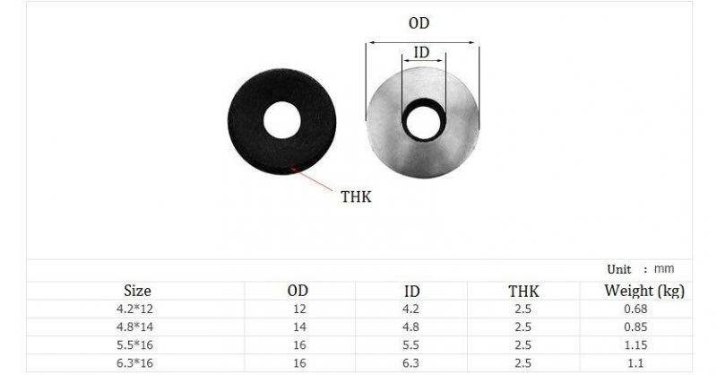 Round Flat EPDM Gasket Rubber Waterproof Washer Sealing Washer