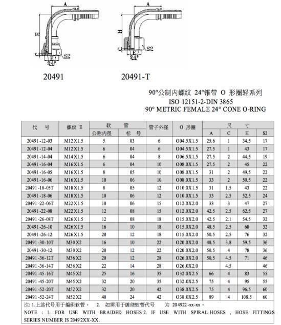 Hose Fitting ISO 90° Metric Female 24° Cone O-Ring