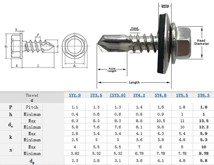 Zinc Plating Carbon Steel Self Drilling Screw with Vulcanized Washer 14#