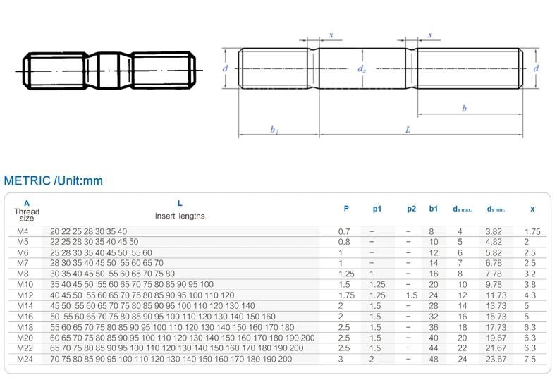 Wholesale Customized High Quality DIN835 Studs Metal End