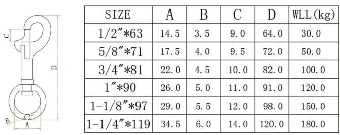 304/316 Stainless Steel Circular Single Round Head Snap Hook