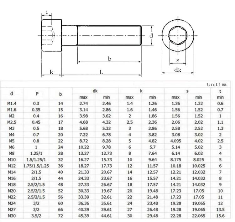 Stainless Steel Hexagon Socket Head Screw Metal Shoulder Screw