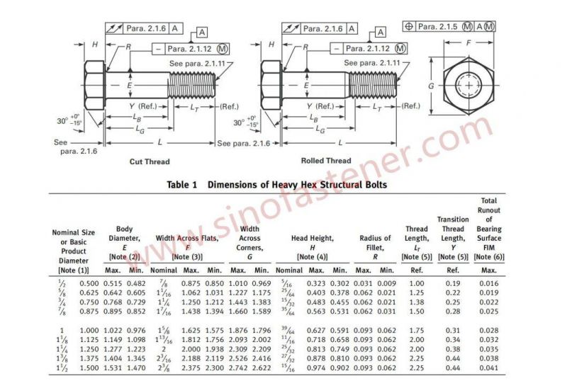 ASTM A325 High Structural Hex Head Bolts and Nuts