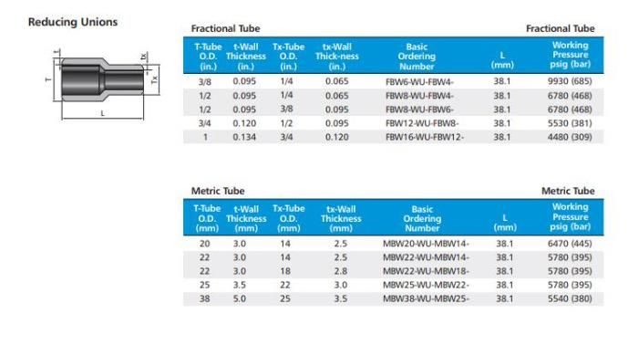 Hikelok Stainless Steel 316 304 Instrumentation Weld Fitting Union