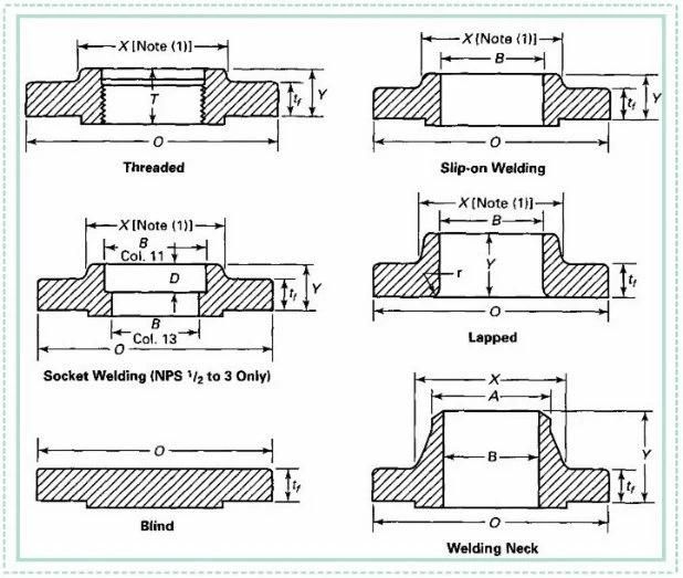 Top Quality Forged Stainless Steel Stamp Flange