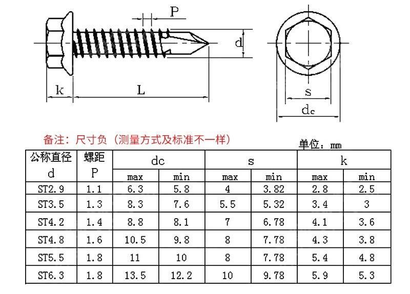 Made in China Hex Head Self Drilling Roofing Screw with EPDM Washer