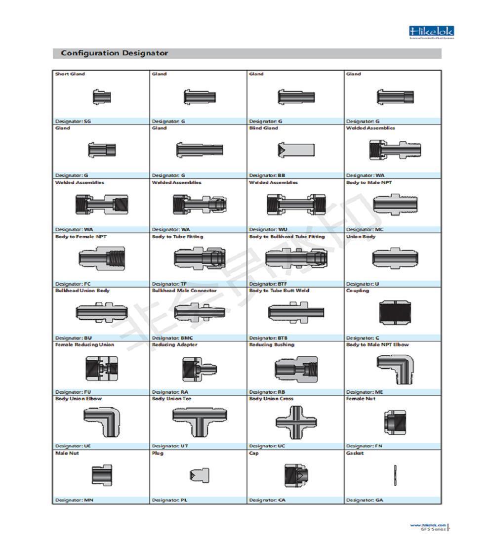 Swagelok Type VCR Fittings Glands