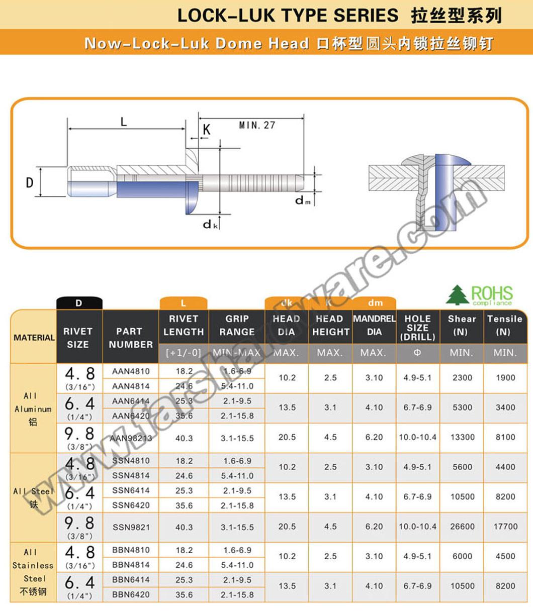 Dome Head Lock Luk Stainless Steel Aluminum Pop Blind Rivet