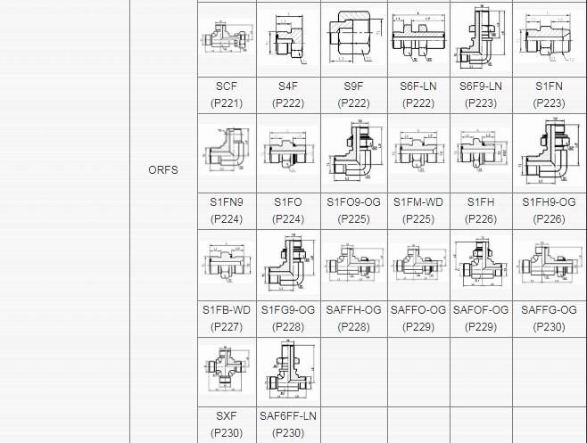 Jic Orfs SAE NPT and Np Sm Thread Fitting