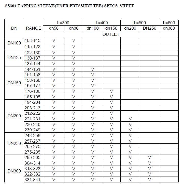 Stainless Steel Repair Under Pressure Saddle Tee Pipe Fittings