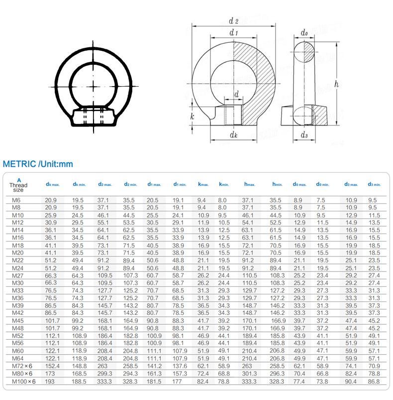 China Factory Supply DIN582 Lifting Eye Nuts