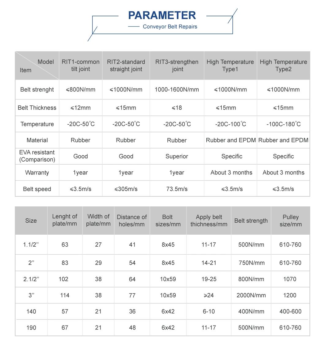Heavy Duty Belt Minet Lacing Technology Manufactures Hight Quality Belt Fasteners