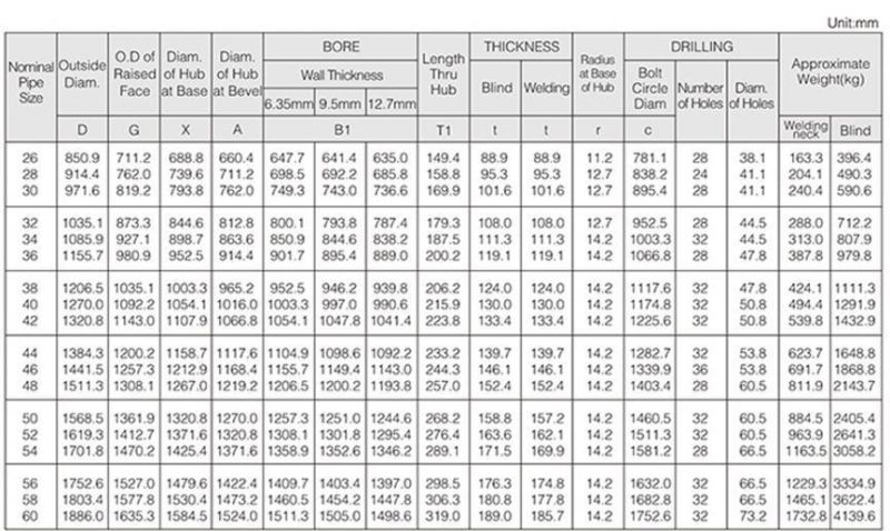 Customized High Quality ASME B16.47 Ser. B (API 605) Flange Class 75/150/300/400/600/900 Flange Slip on Flange