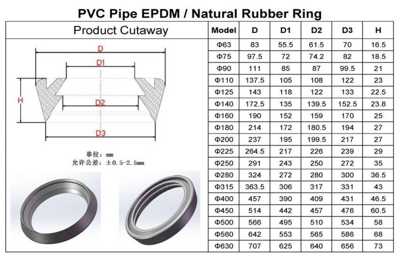 High Quality EPDM Rubber Seal Gasket NBR Rubber Ring Gasket PVC Flange Gasket NR Rubber Sealing Gasket