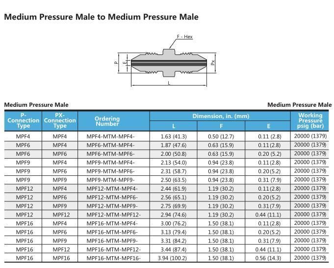 Parker Autoclave Type 20000 Psig Stainless Steel Ultrahigh Pressure Adapters and Couplings