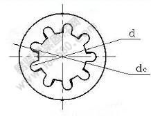 High Quality Various Lock Washers High Strength