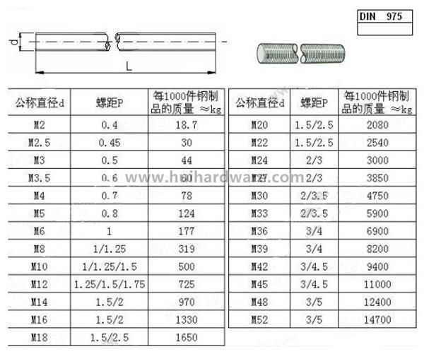 Carbon Steel Gr4.8 Full Threaded Rod with Zinc Plated DIN975