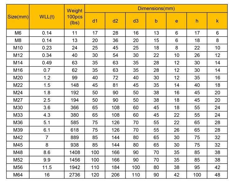 Zinc Plated Forged DIN 580 M6 M8 M10 M20 Eye Bolt