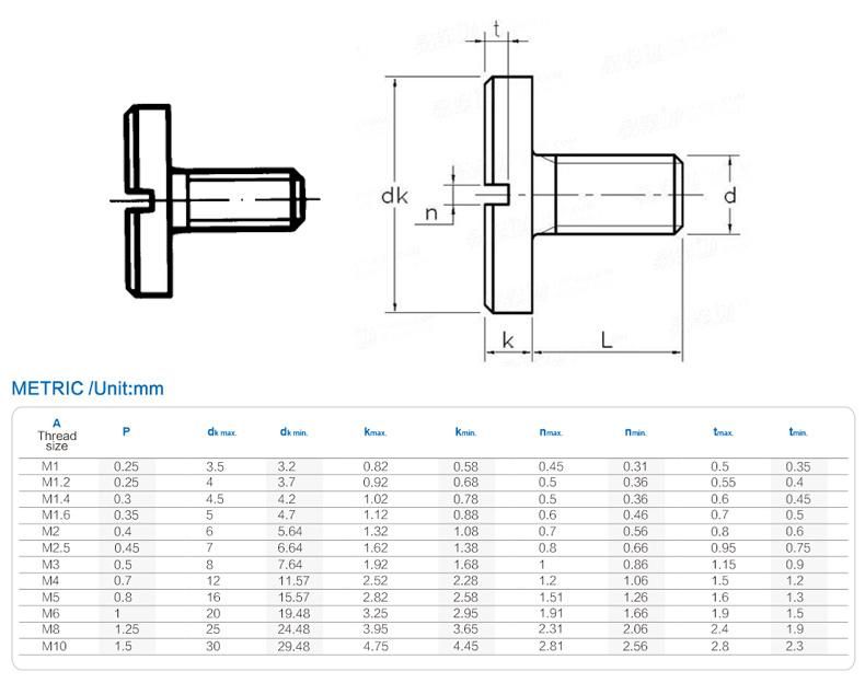 Factory Direct Sale DIN921 Slotted Mushroom Head Screws