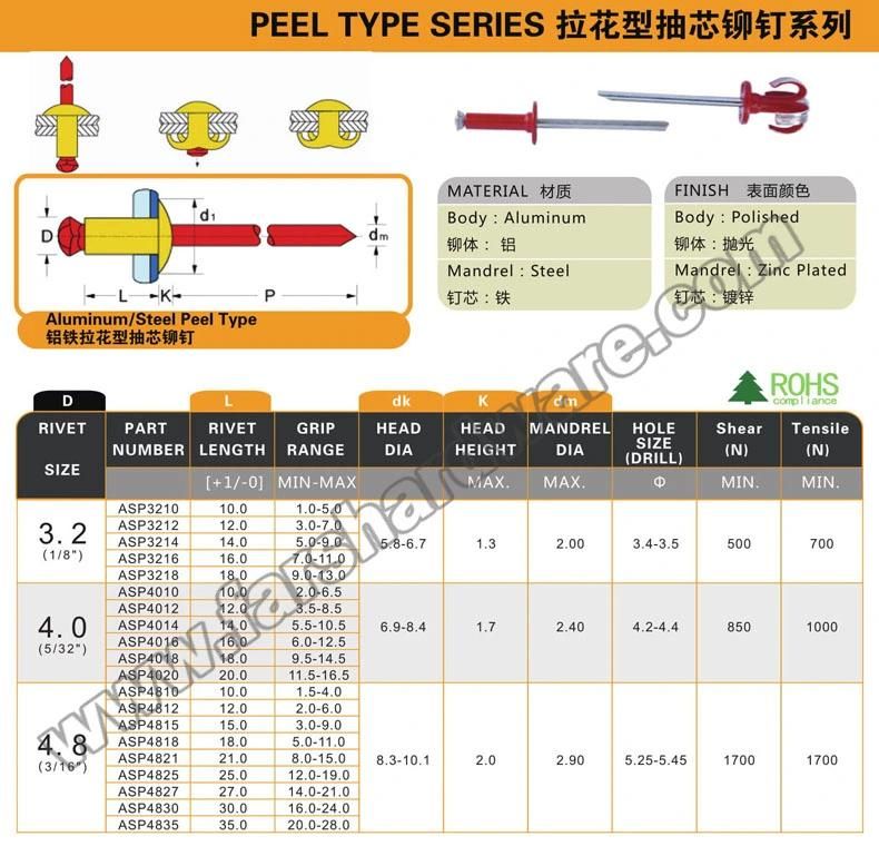 Aluminum/Steel Peel Type Dome Head Pop Rivet