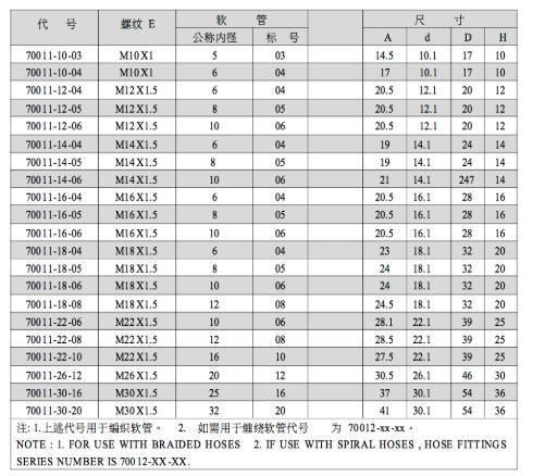 Metric Banjo DIN 7642 Metric Banjo Fittings