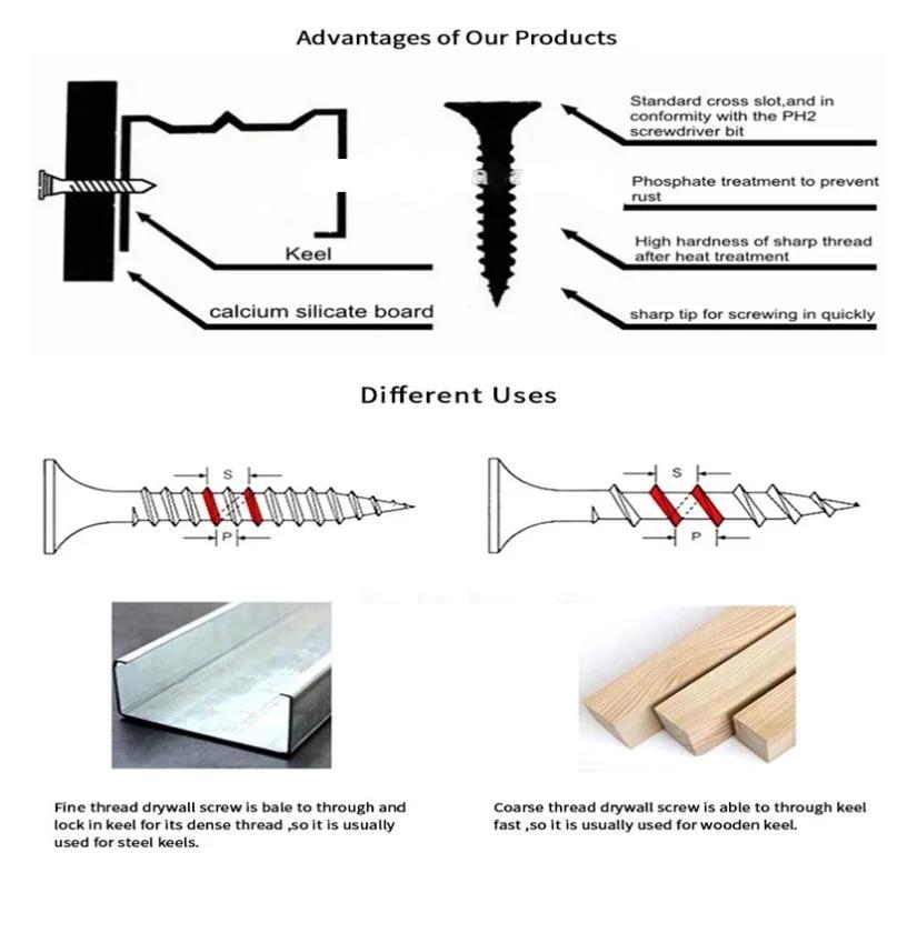 Pan, Truss, Flat, Oval, Round, Cheese Bolt and Nuts Gypsum Screws