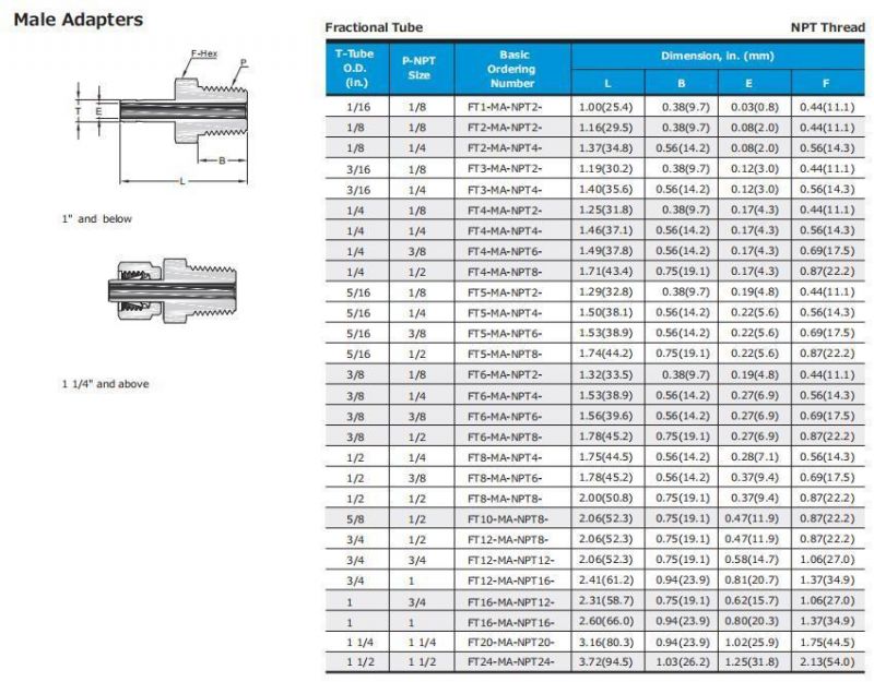 Hikelok Stainless Steel Male Adapter Twin Double Ferrule Tube Fitting