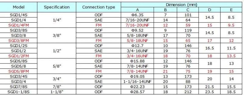 Sight Glass - Sg Series, SGD Series