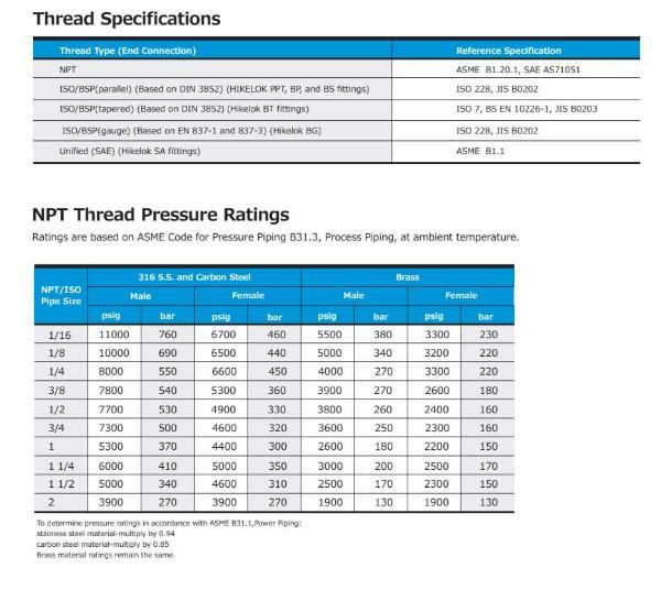 Hikelok Stainless Steel 316 304 Twin Ferrule Tube Fitting Od Fittings Compression Fittings