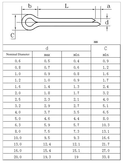 Factory Direct Sales Metric Cotter Pin