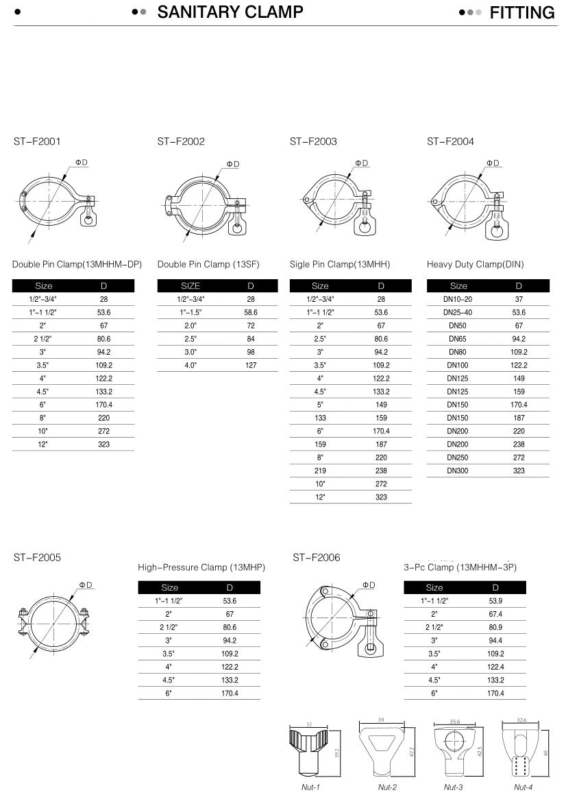 Stainless Steel Food Grade Ferrule