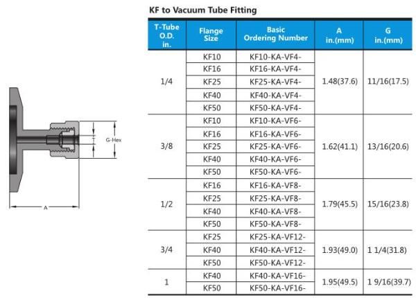 Stainless Steel Kf to NPT/ VCR Vacuum Adapter Fittings