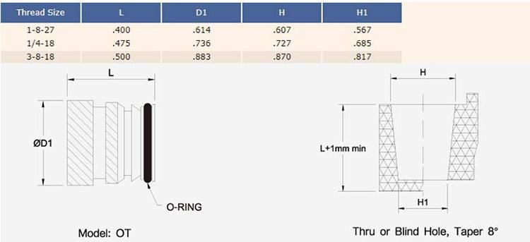 Press-in Threaded Inserts for Thermoplastics and Thermosettings Without Flange