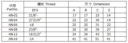 Bsp Female Adators/NPT Male Fittings/Carbon Steel Fittings NPT Female or Male Run Tee Adaptors