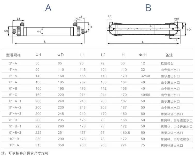 UPVC Outside-in Ultrafiltration Membrane Housing in 10" Size with High Quality by Hzvode