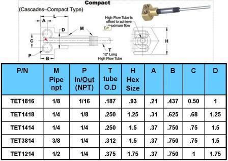 Dme Brass Pipe Nipple Cascade Wate Junctions for Cooling System