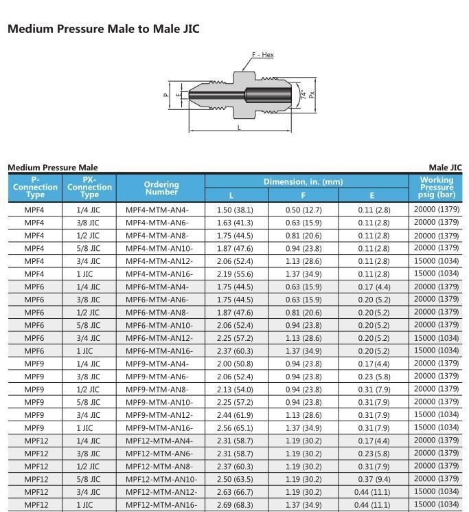 Parker Autoclave Type 20000 Psig Stainless Steel Ultrahigh Pressure Adapters and Couplings