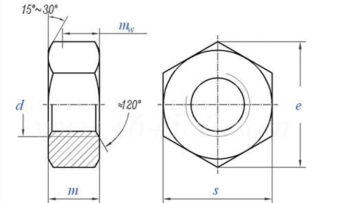 DIN934 Hexagonal Nuts