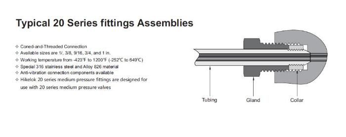 Hikelok Stainless Steel 20000 Psi Mpf Ultrahigh Pressure Fitting Nipple