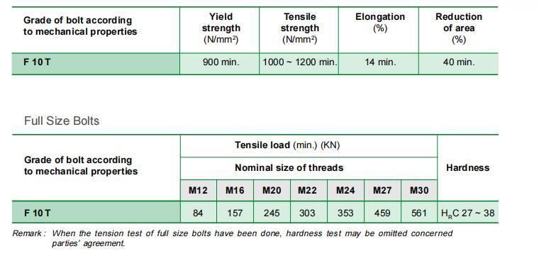 Black Oxide Finish Hsfg Bolt F10t Used for Steel Structures