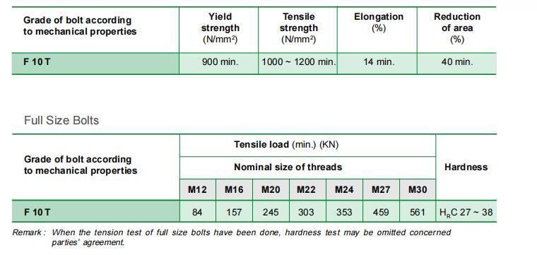 Black Oxide Finish Hsfg Bolt F10t Used for Steel Structures