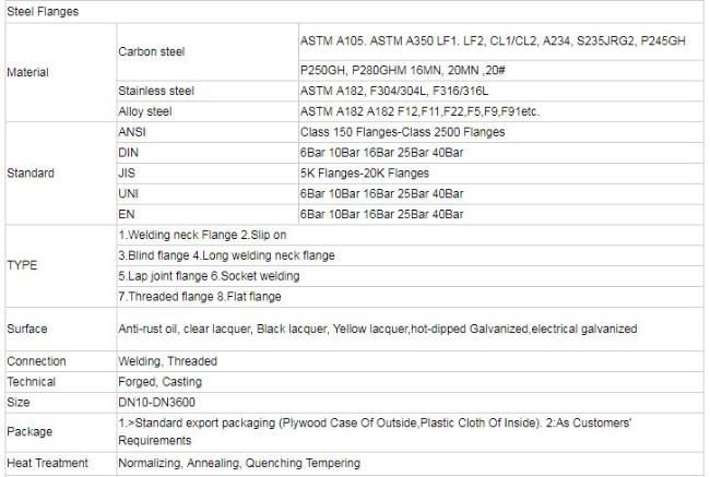 ANSI Class B16.5 F304 A304 316 316L 321 310S 430 Stainless Steel Pipe Forged Blind Flange