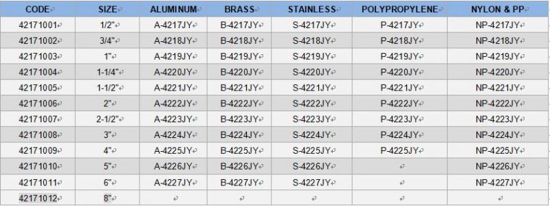 Female Coupler X Female Thread Camlock Hose Coupling Type D